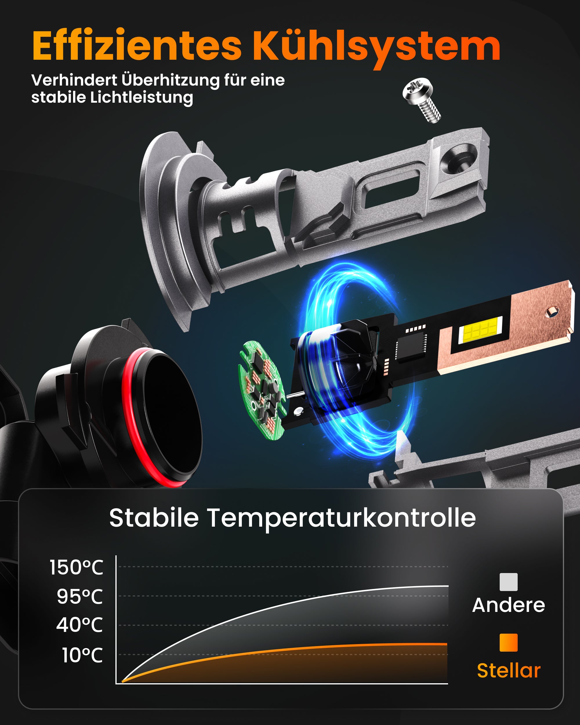 Stellar Lampe 9005/HB3 (S25) – 1 Paar (2 Stück) LED, +200 % Helligkeit, 1 Jahre Garantie