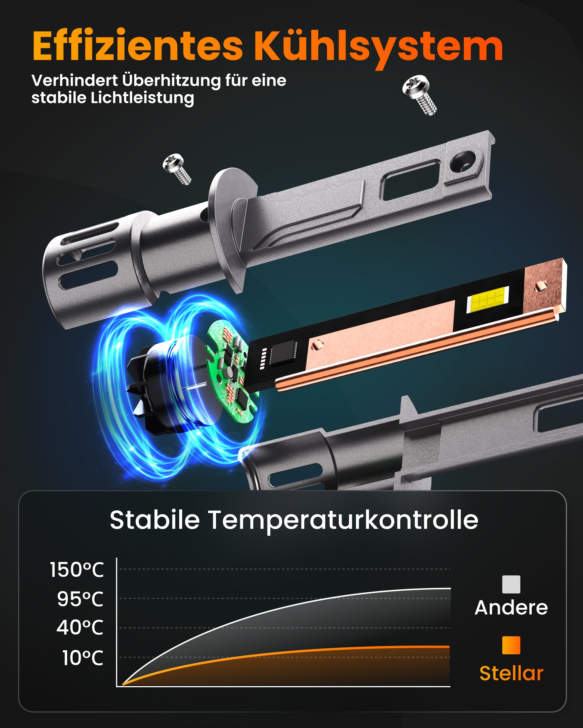 Stellar Lampe H1 (S25) – 1 Paar (2 Stück) LED, +200 % Helligkeit, 1 Jahre Garantie