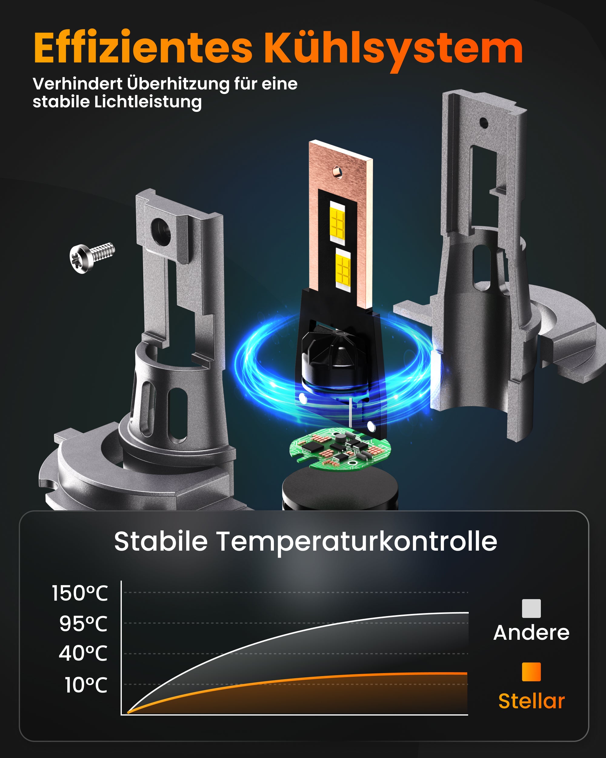 Stellar Lampe H4 (S25) – 1 Paar (2 Stück) LED, +200 % Helligkeit, 1 Jahre Garantie
