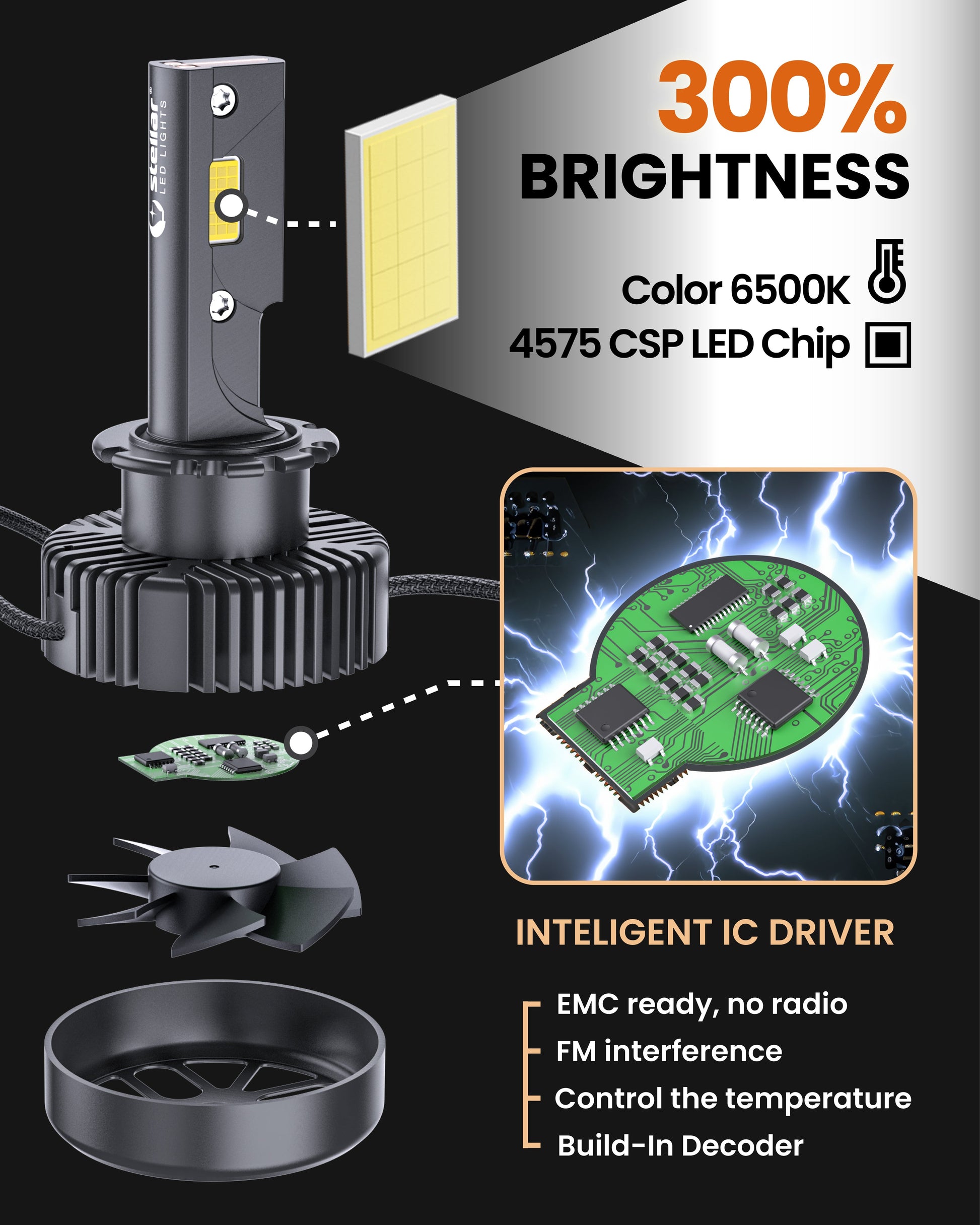 Stellar D4S LED 2023