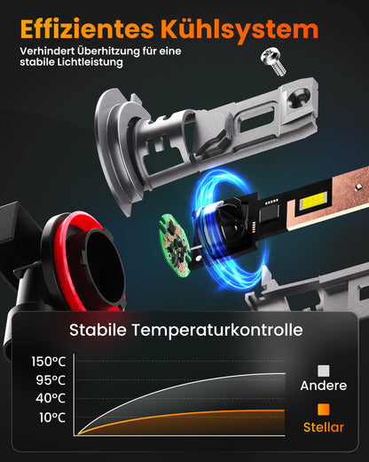 Stellar Lampe H11 (S25) – 1 Paar (2 Stück) LED,  +200 % Helligkeit, 1 Jahre Garantie
