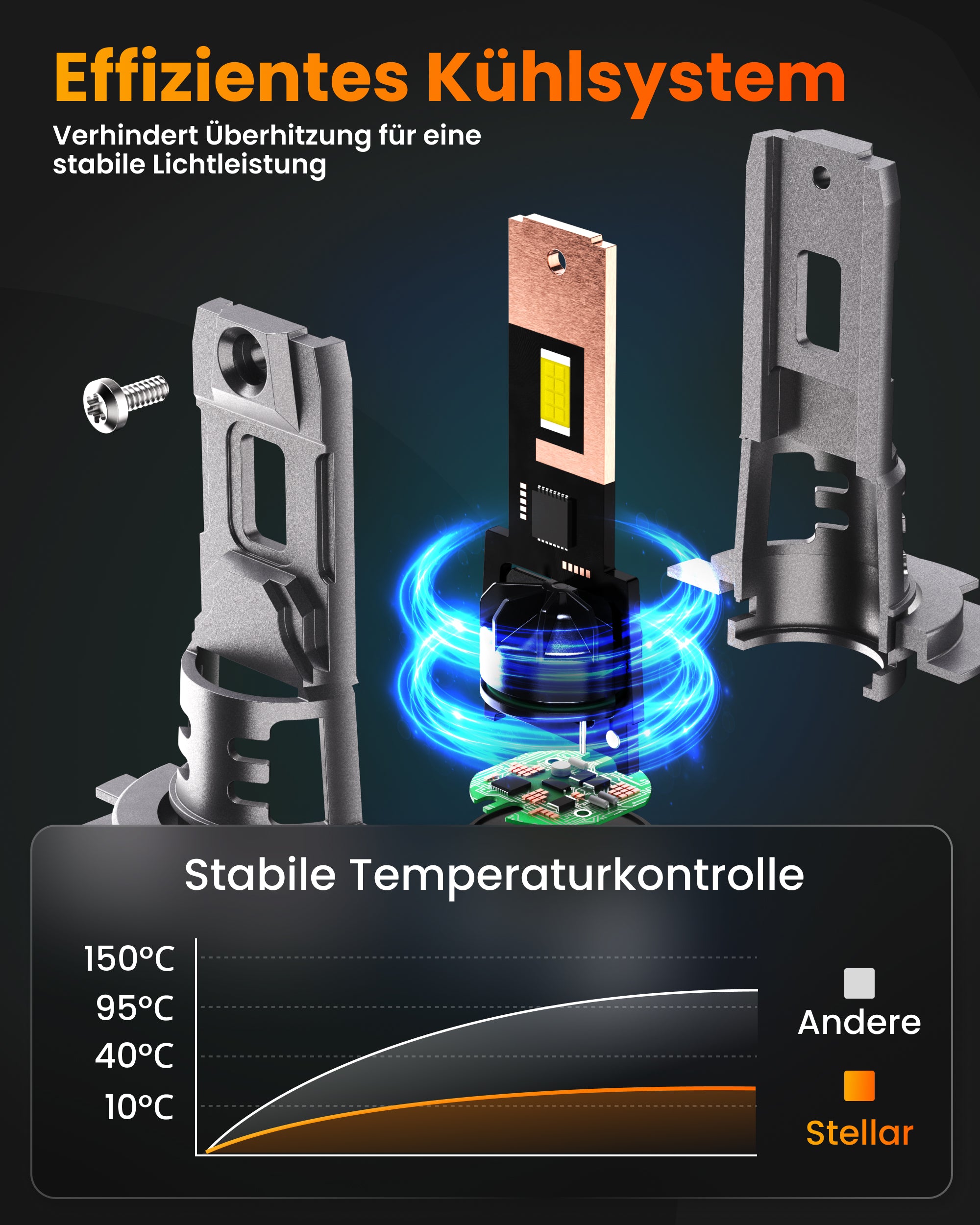 Stellar Lampe H7 (S25) – 1 Paar (2 Stück) LED,  +200 % Helligkeit, 1 Jahre Garantie